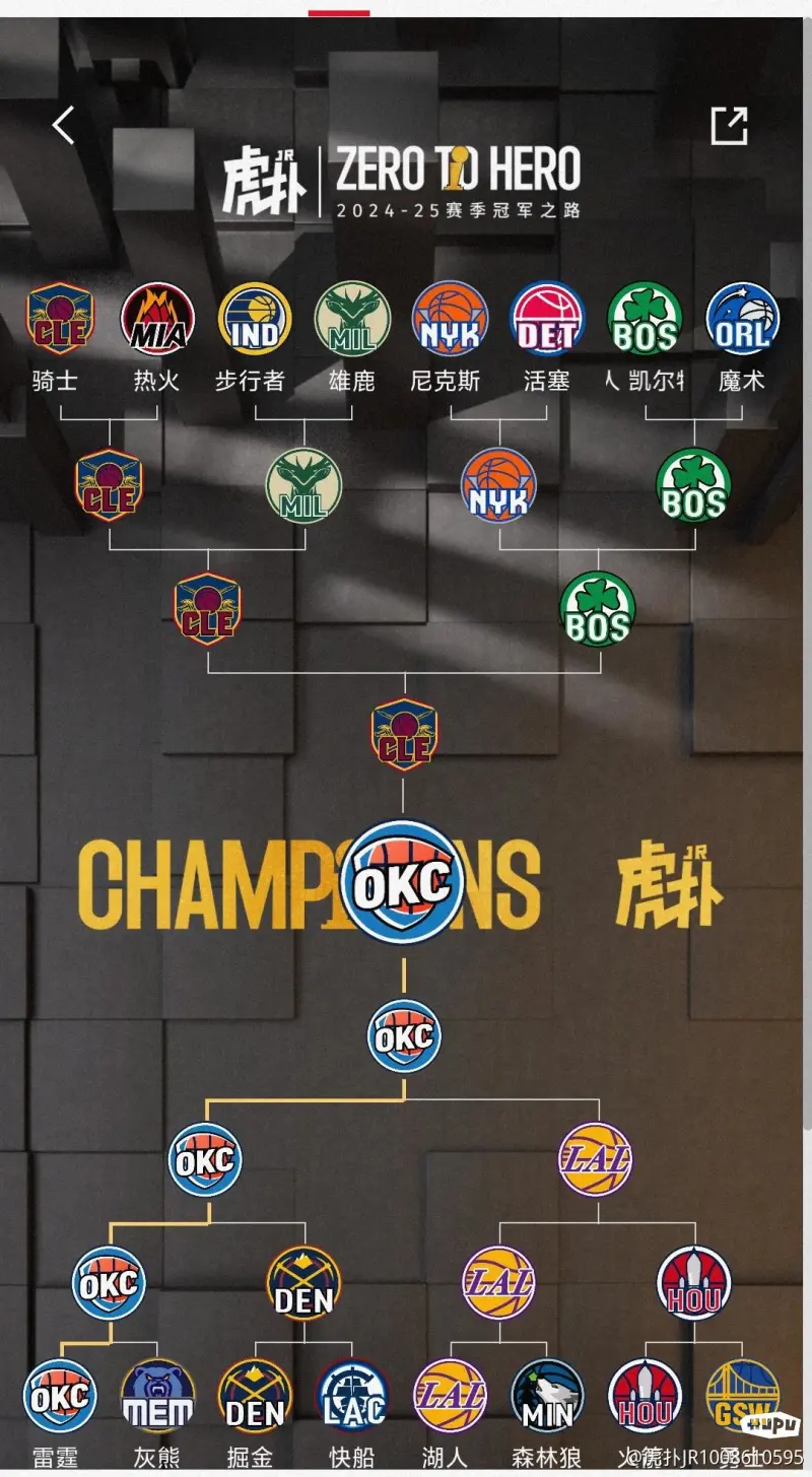 雷火电竞亚洲先驱-专家预测NBA胜率超六成，结果成焦点的简单介绍